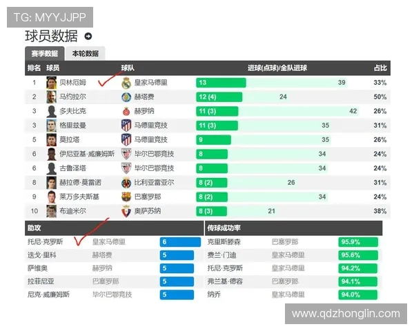 最新西甲积分榜及射手榜球员排名详细介绍
