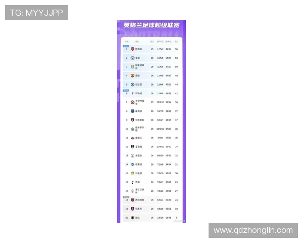 英超球队品牌价值排行榜：谁是最值钱的俱乐部？