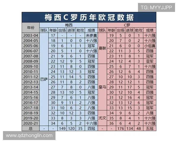 阿根廷球员在欧冠历史进球榜中梅西领衔阿圭罗紧随其后小蜘蛛位列第七